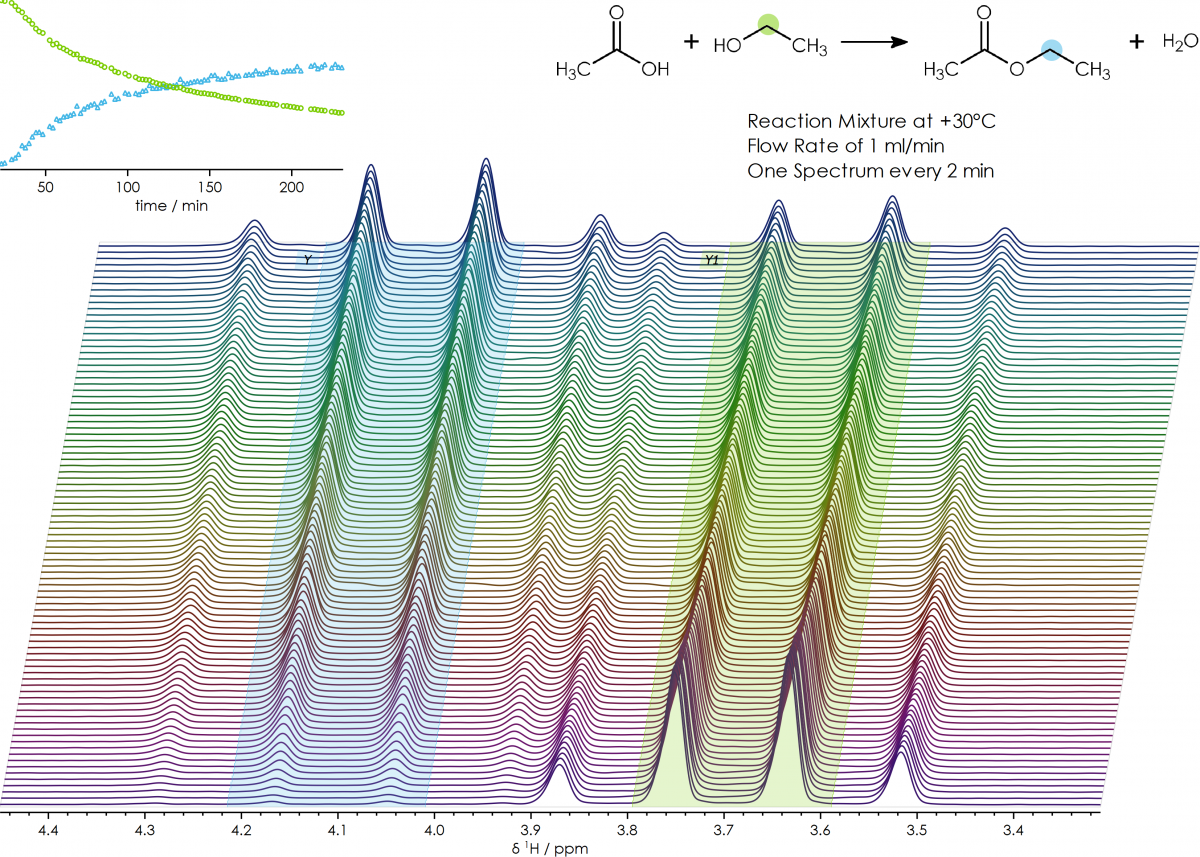 乙酸和乙醇的酯化反应