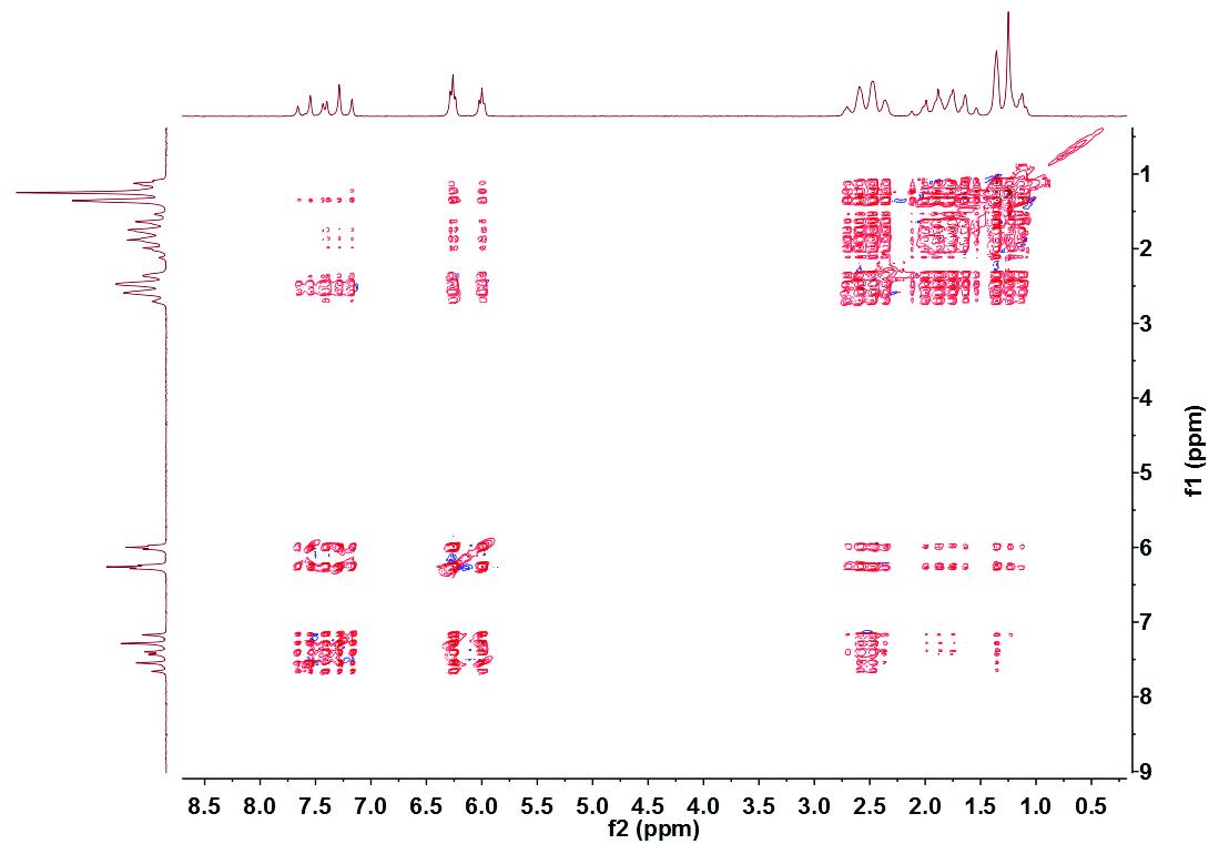 Spin Locking: Total Correlation Spectroscopy (TOCSY)