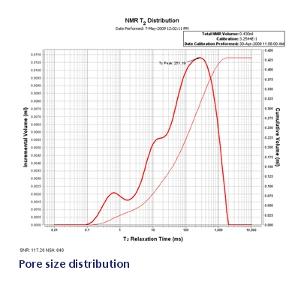 Using NMR to Determine Pore Size Distribution