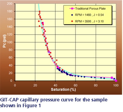 2-capillary-pressure-for-fig1.jpg