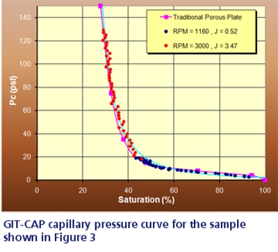 4-capillary-pressure-for-fig3.jpg